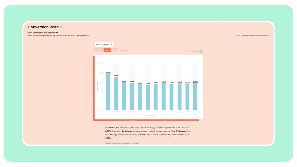 cro_conversio-rate-benchmarks